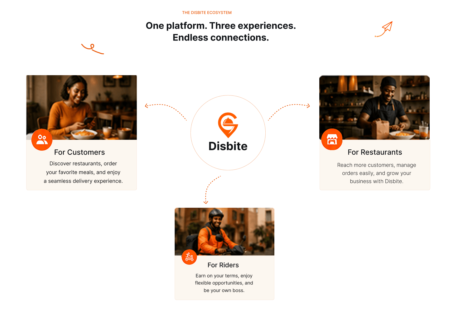 The Disbite Ecosystem: One platform. Three experiences. Endless connections